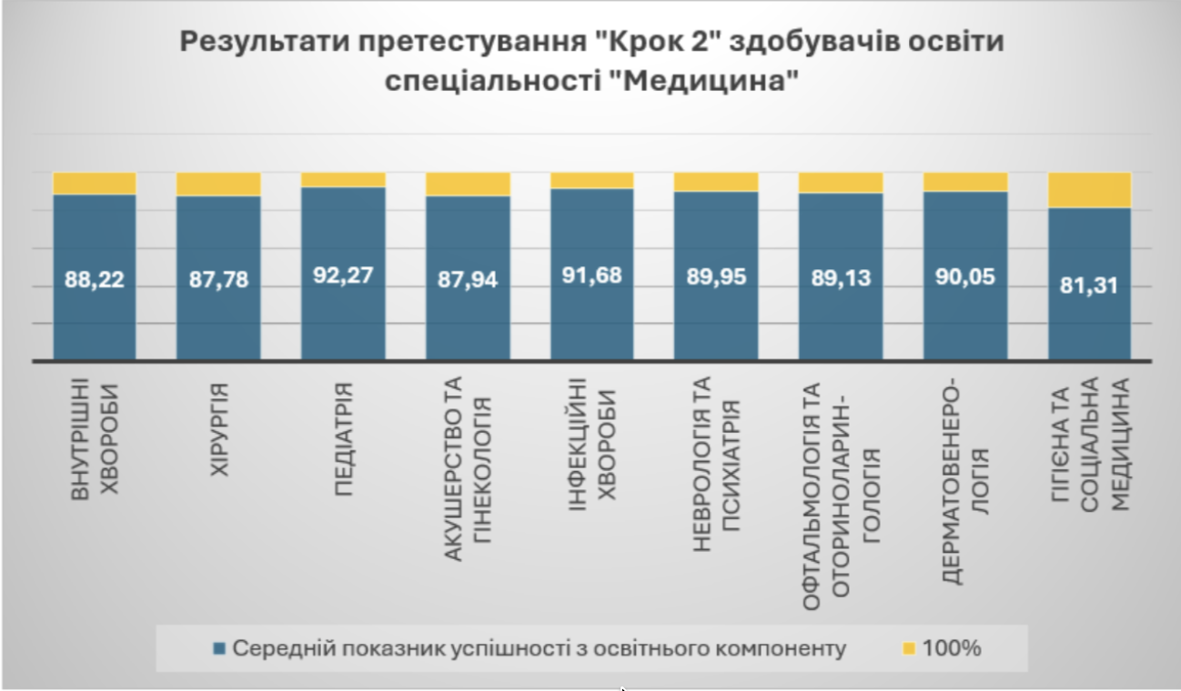 Знімок екрана 2026-03-03 о 10.33.12 дп